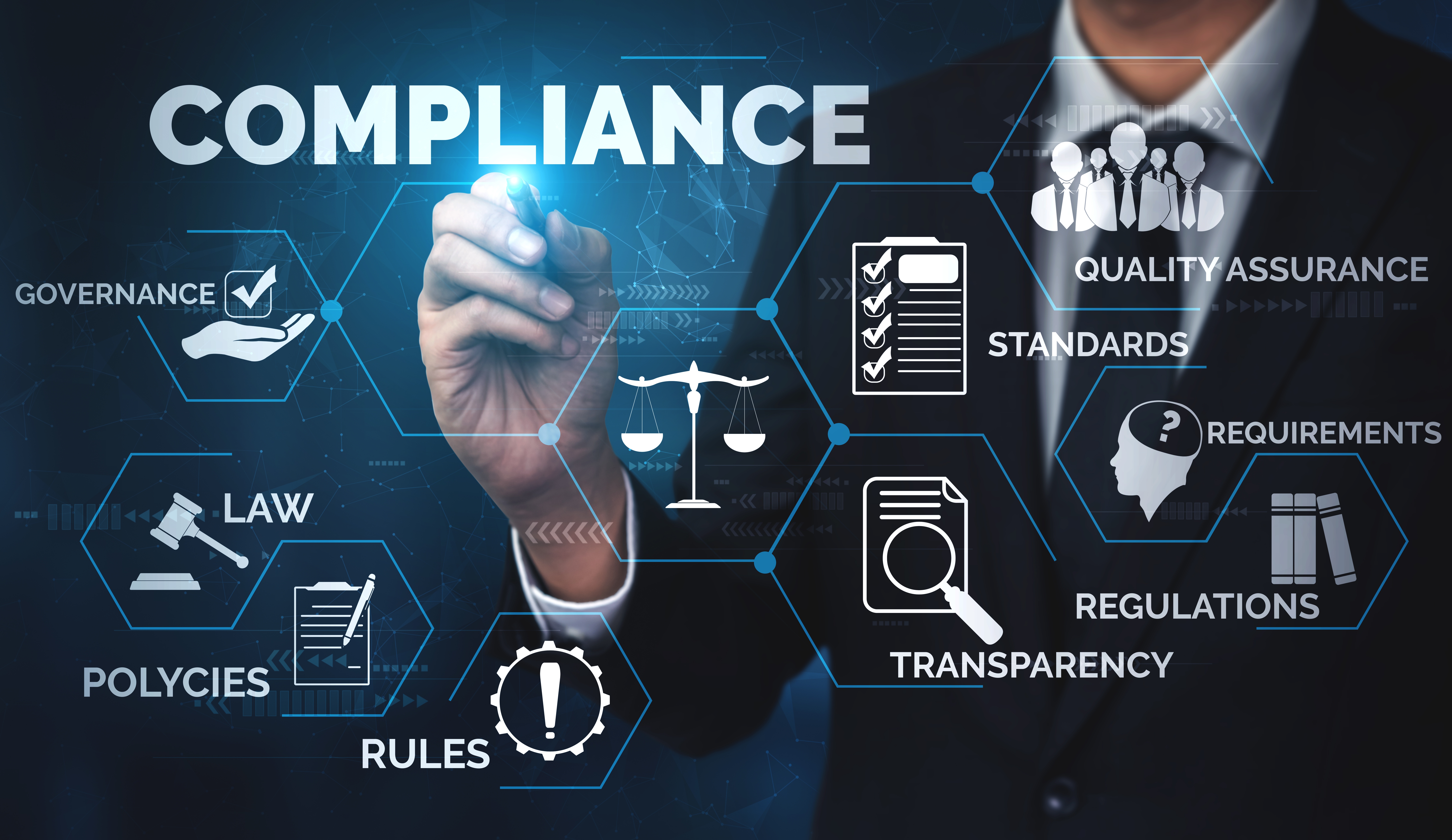 Compliance Review